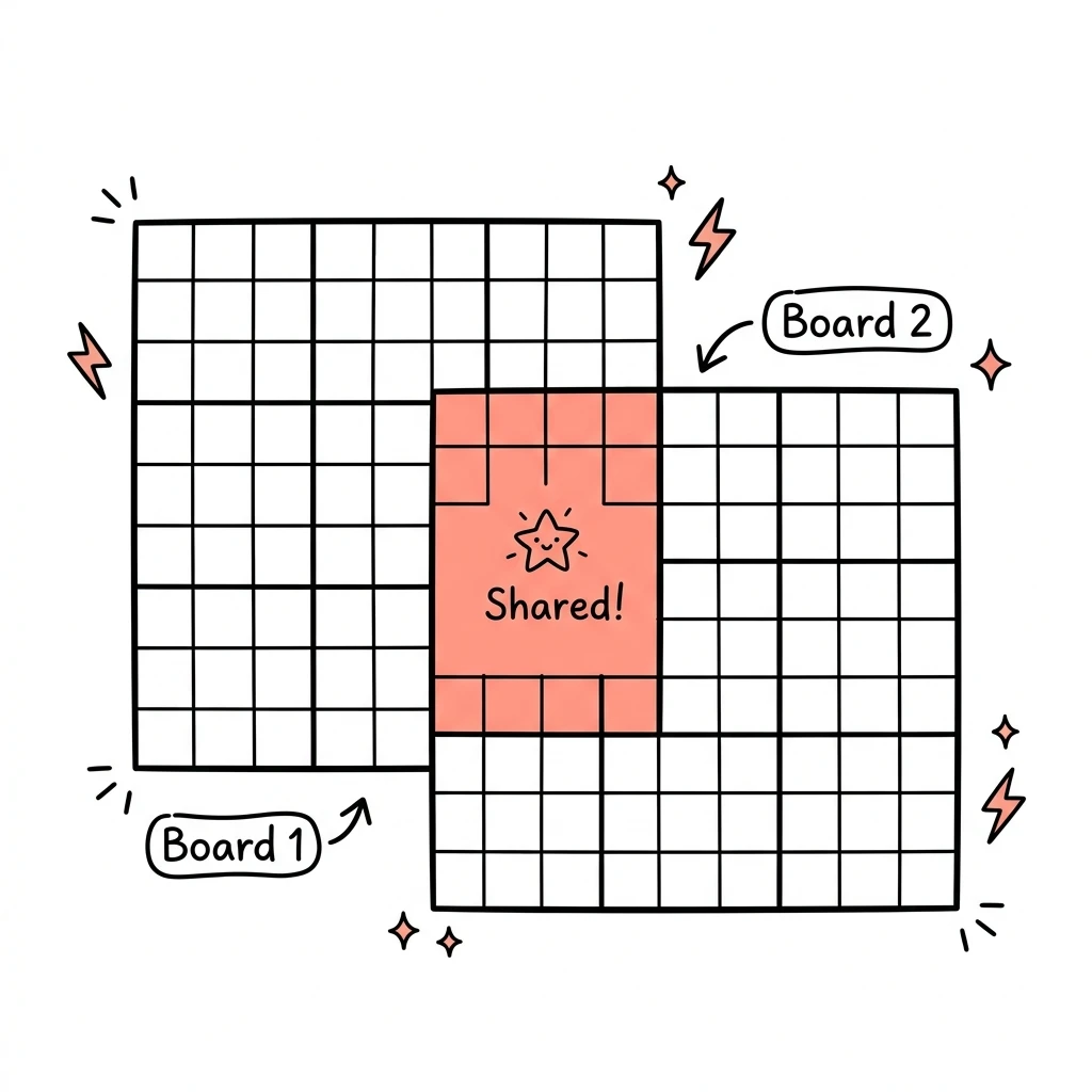 Samurai Sudokun jaettu 3x3-alue, joka yhdistää kaksi ruudukkoa.